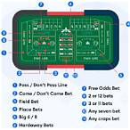 craps inside bet
